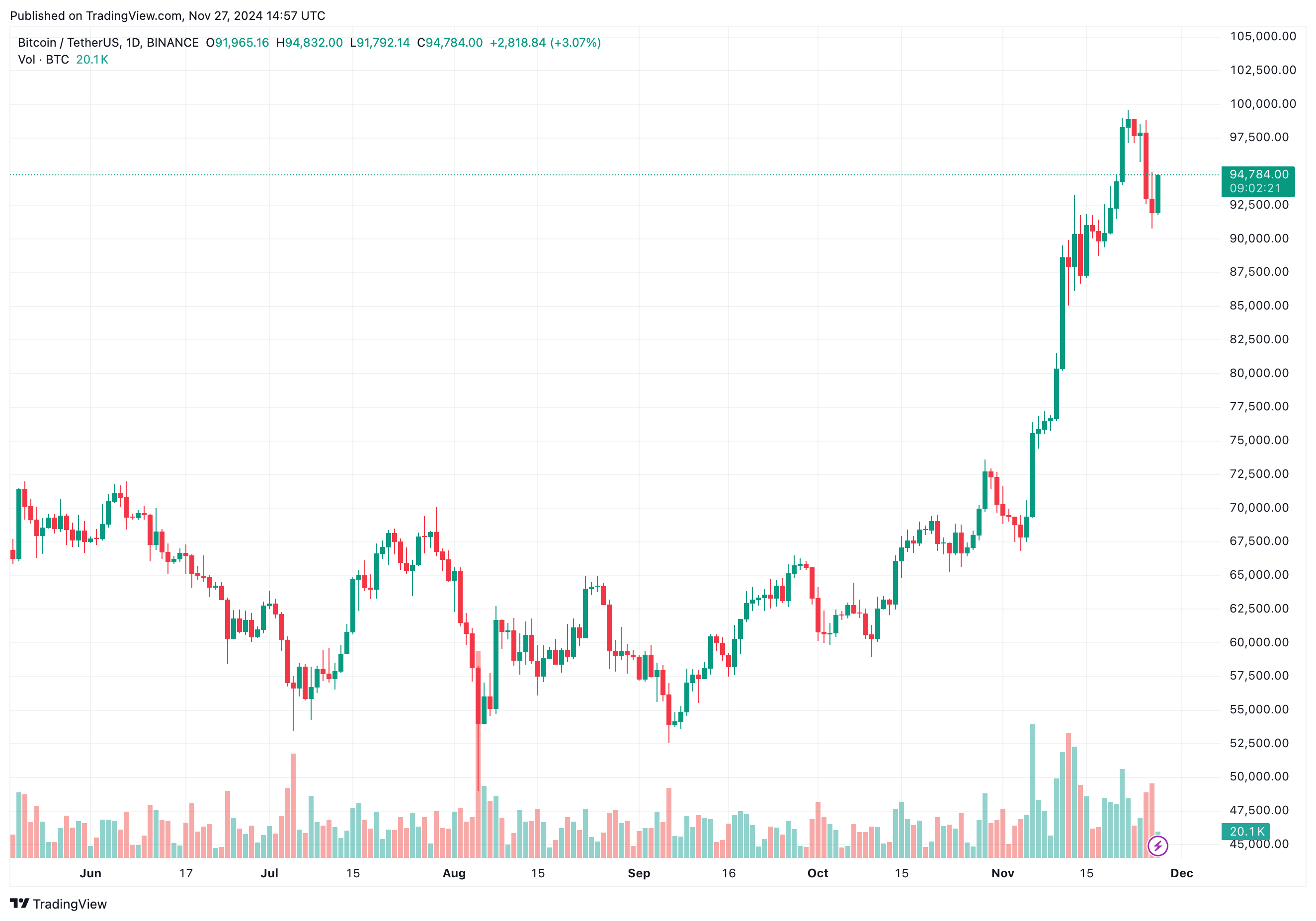 Crypto Oversight Might Shift To CFTC Underneath Trump Administration: Report | Bitcoinist.com Crypto Oversight Might Shift To CFTC Underneath Trump Administration: Report | Bitcoinist.com